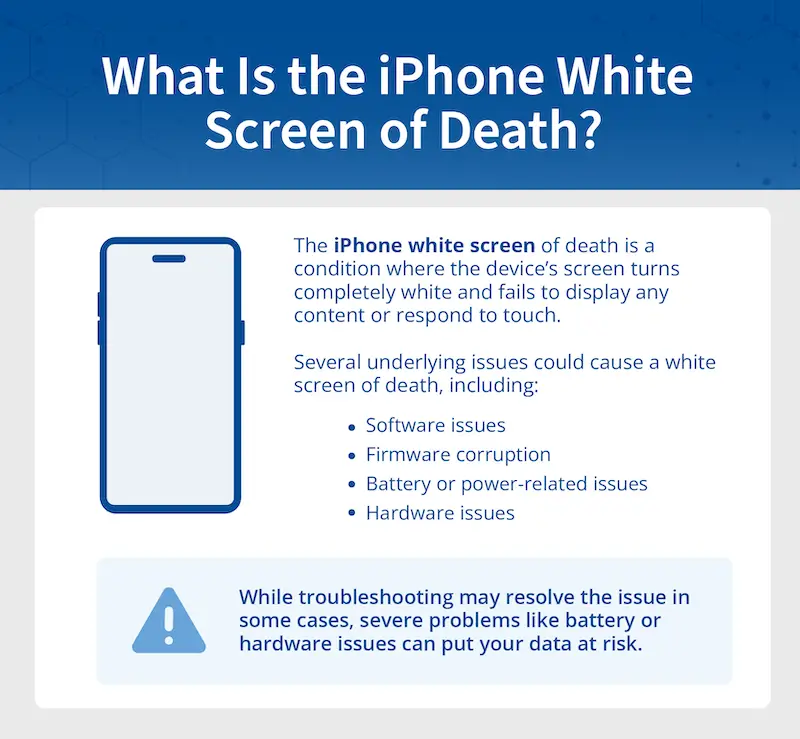 What is the iPhone white screen of death?