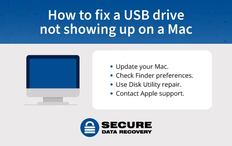 What to Do if Your USB Drive is Not Showing Up