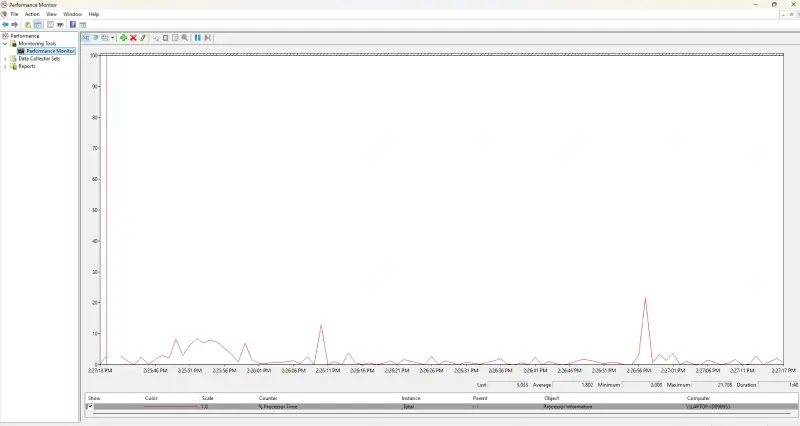 System Stability Chart