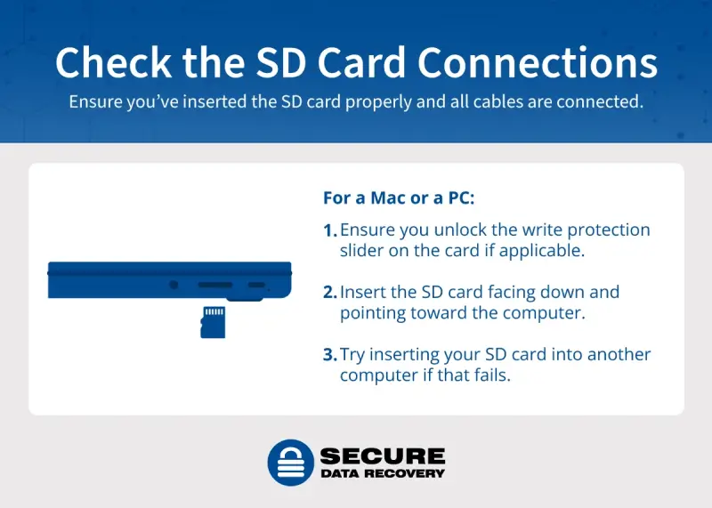 check the sd card connections