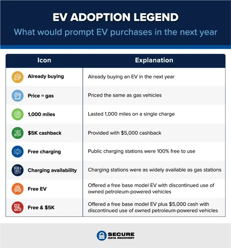 A legend detailing the EV barriers discussed in the article.