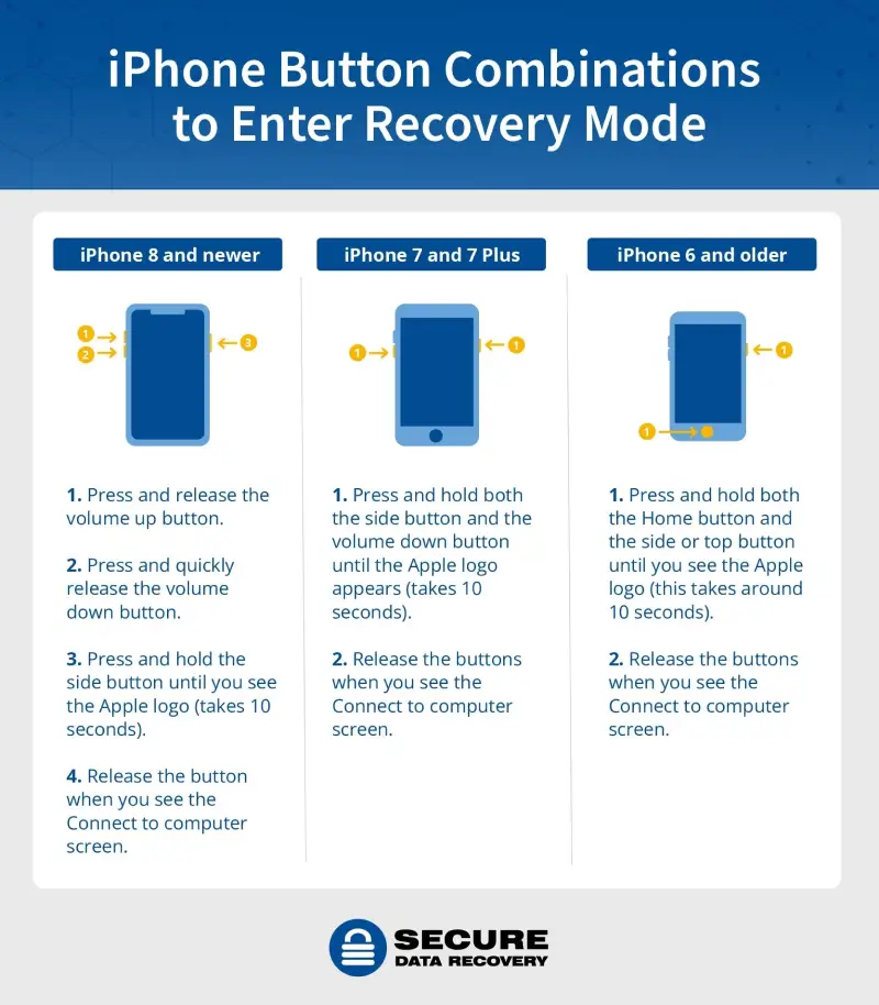 iPhone button combinations to enter recovery mode