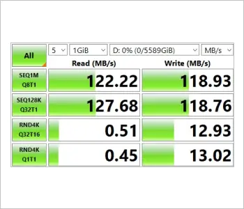 A screenshot of the performance test to determine the read/write speeds of the WD MyPassport Ultra.