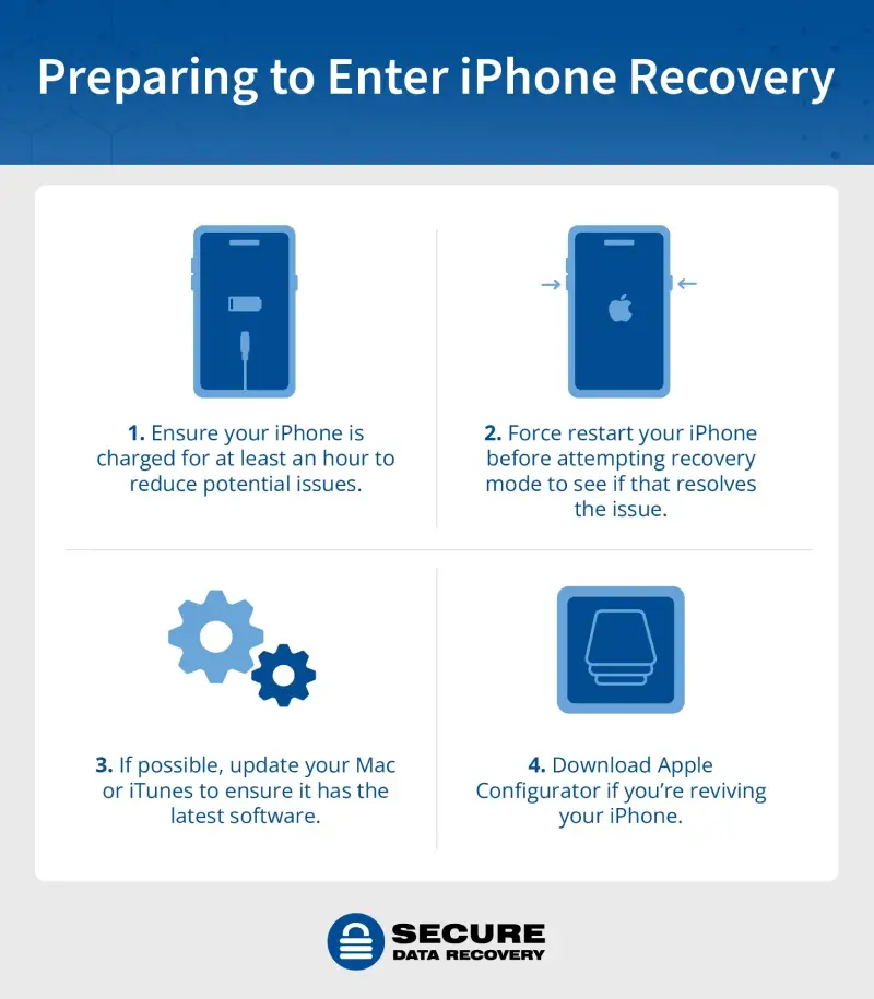 Preparing to enter iphone recovery mode