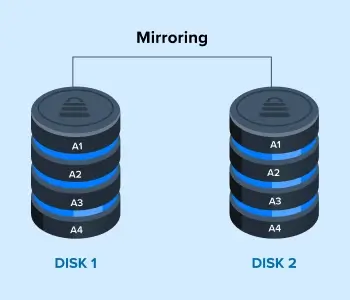 A diagram showing how RAID 1 mirrors data to a paired drive.