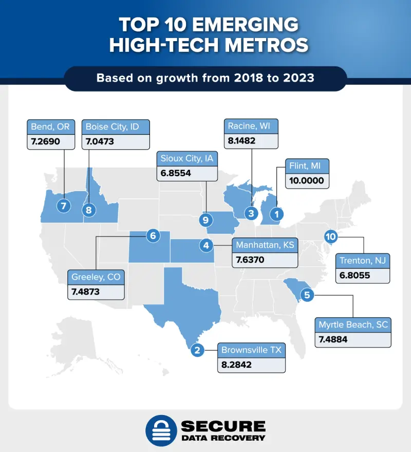 A U.S. map of the top ten small and medium-sized emerging high-tech metros.