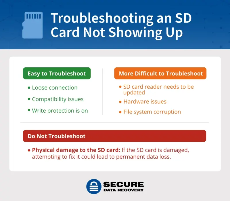 troubleshooting an sd card not showing up