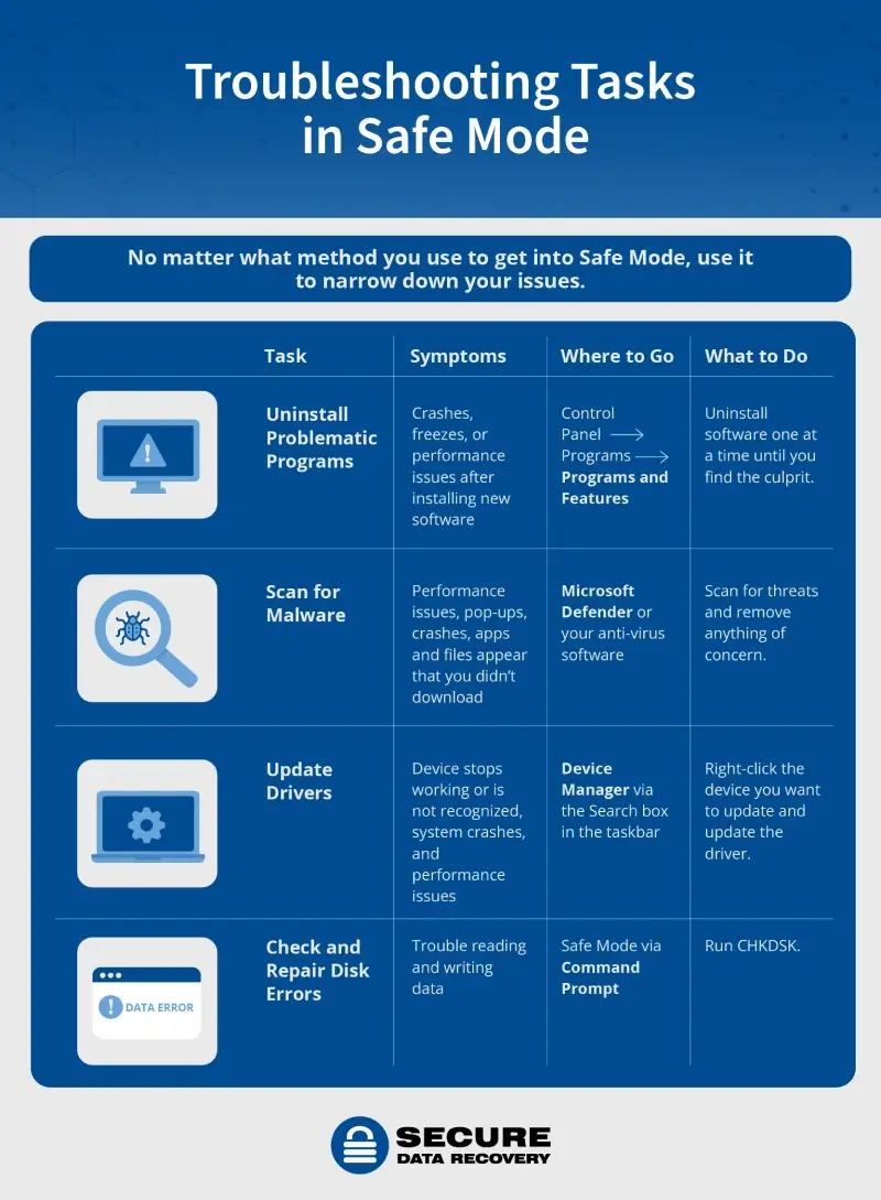 Troubleshooting tasks in Windows safe mode