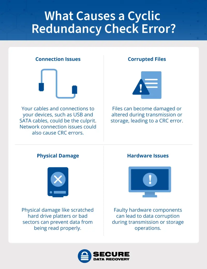 what causes a cyclic redundancy check error