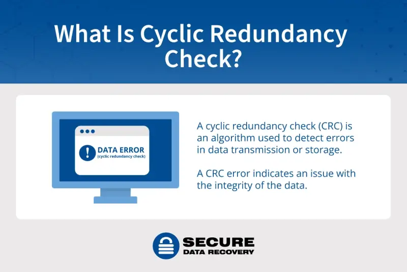 what is cyclic redundancy check