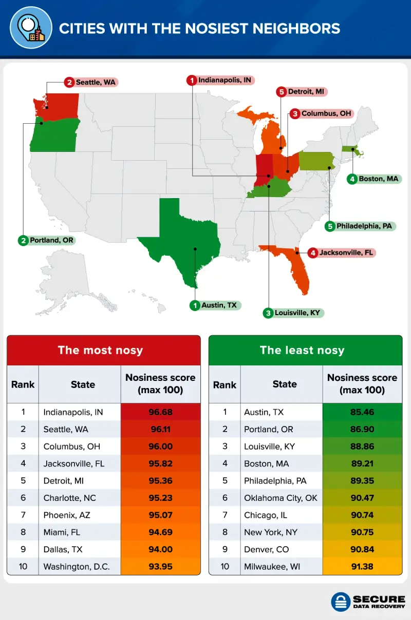 Heatmap of the U.S. showing the cities with the nosiest neighbors