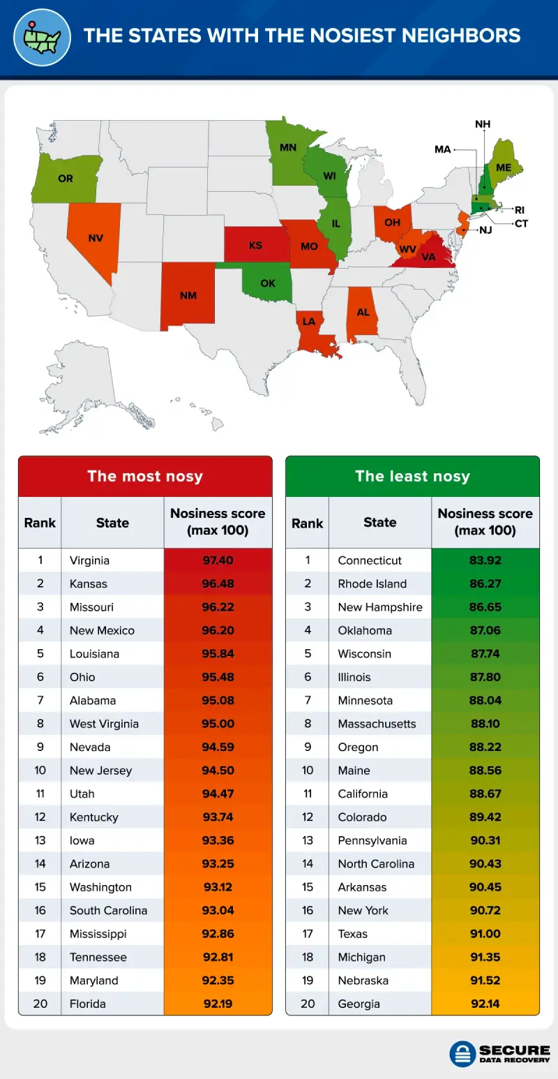 Map of the U.S. showing the states with the nosiest neighbors