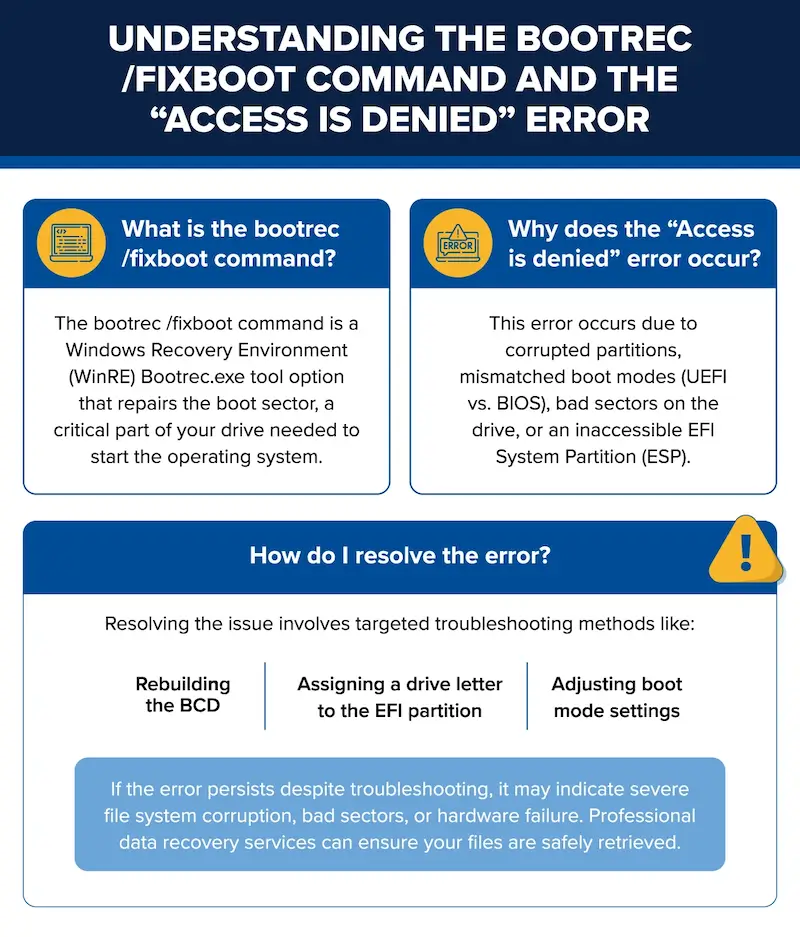 Understanding the bootrec fixboot command