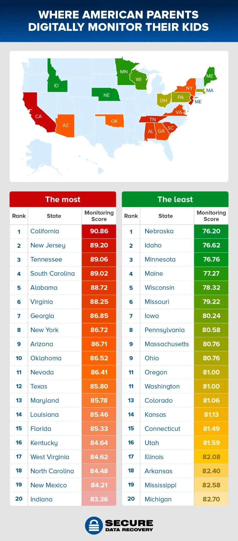 map of the u.s. showing where parents monitor their children most and least