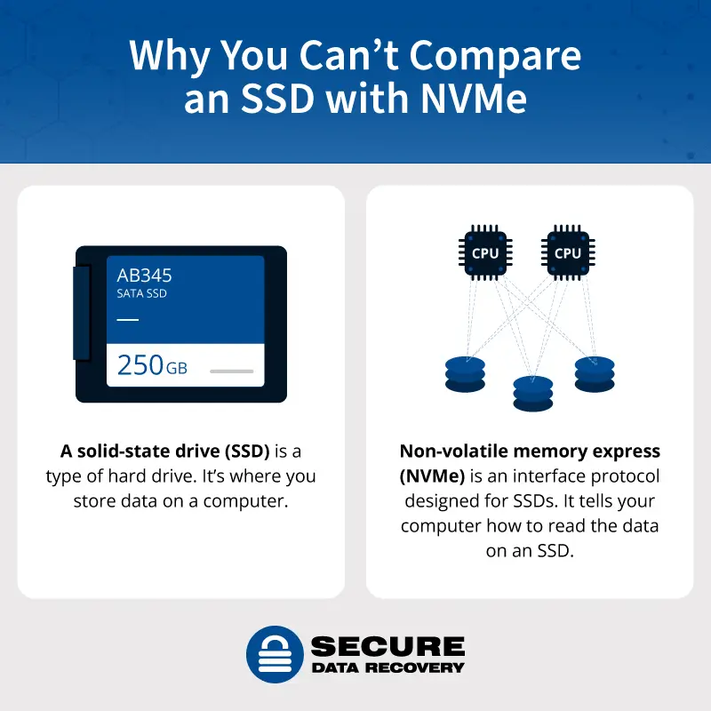 Nvme Vs Ssd Which Is Betterperformance Form And Cost 6998