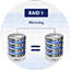 RAID 1 Hard Drives Configuration